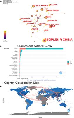 Corrigendum: MXene nanomaterials in biomedicine: a bibliometric perspective